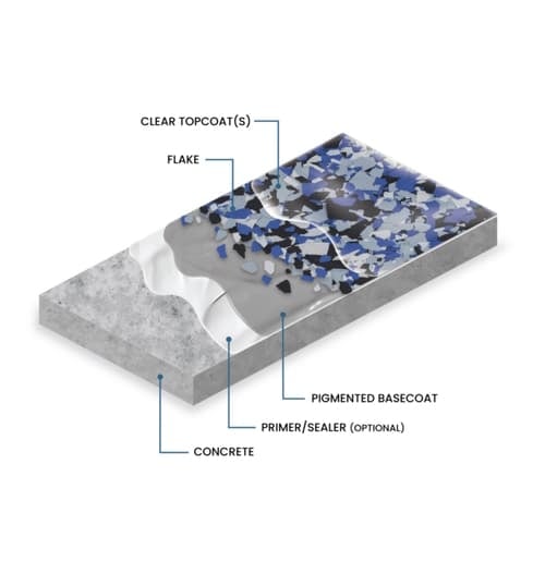 flake epoxy floor