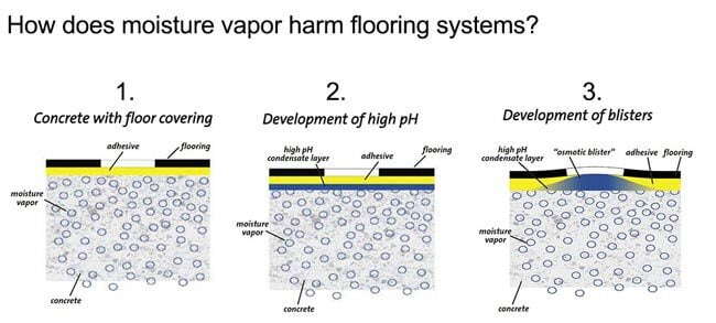 what-is-moisture-vapor-transmission
