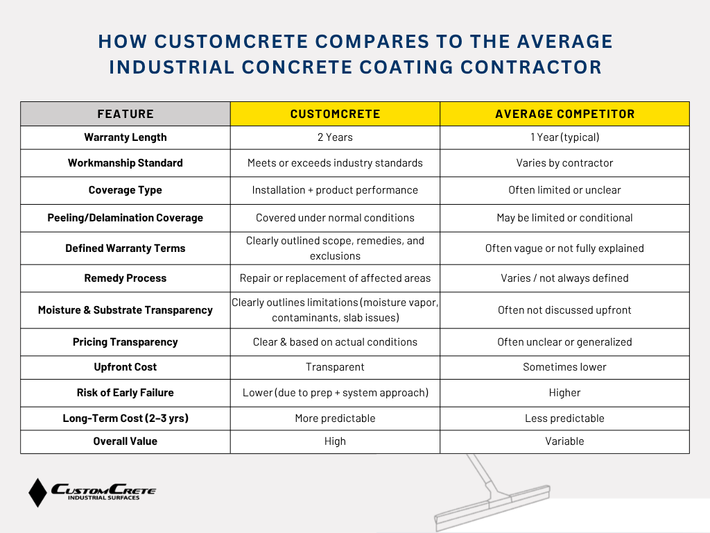 Warranty Comparison Chart